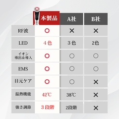 EpiLiftia™ 7in1 EMS×LED フェイスリフト美顔器