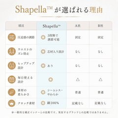 Shapella™|お腹引き締め・ヒップアップ・補正インナー