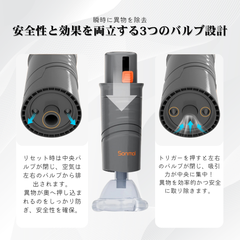 【窒息防止】 SuffirGuardPRO™ ポータブル救命吸引キット