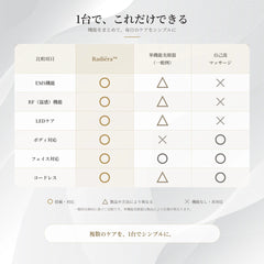 Radiëra™｜4in1家庭用美容器｜EMS・RF・LED・超音波振動｜ボディ＆フェイス対応