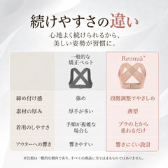 Rennuā™｜ブラの上から着けるだけ 猫背・巻き肩矯正ベルト